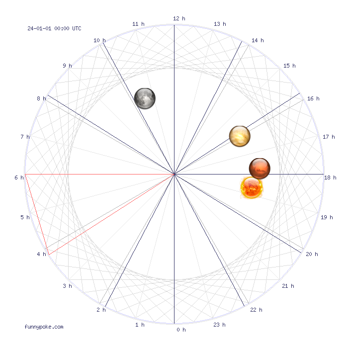 gemini twins horoscope yearly