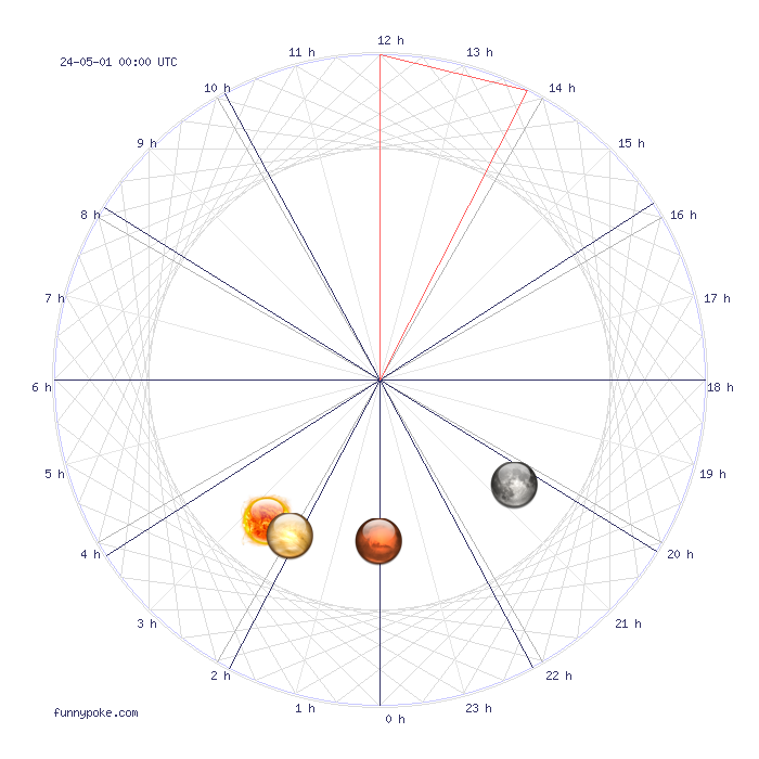 libra scales horoscope monthly